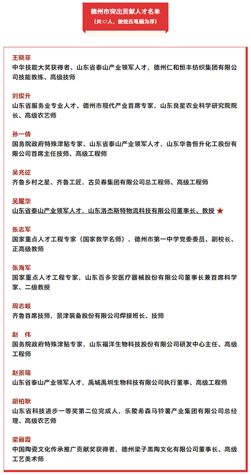 我縣一人一企業(yè)，德州市委通報表揚！.jpg